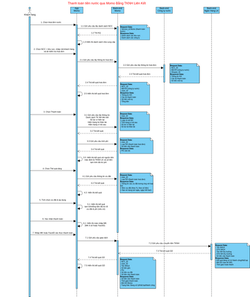Sequence Diagram | Visual Paradigm 社區